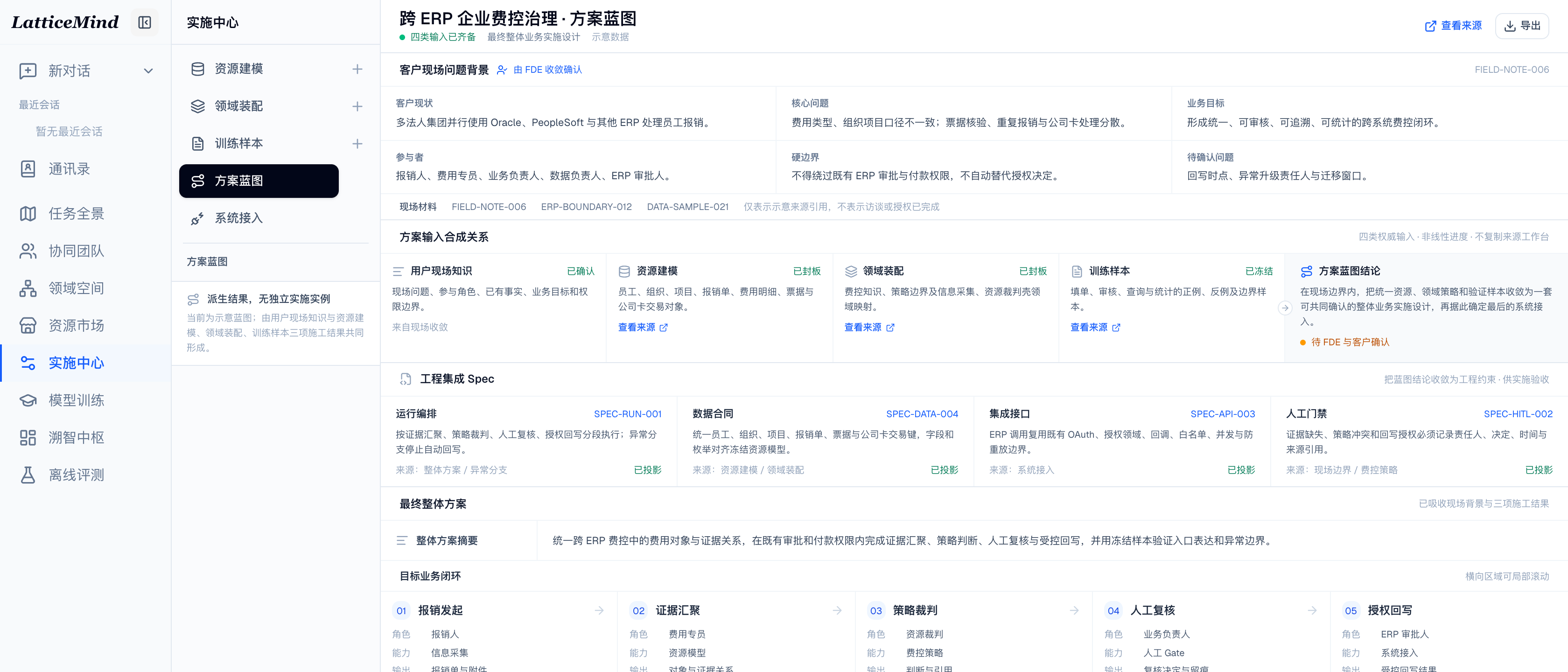当前实施中心方案蓝图示意页，展示现场背景、四类输入合成、工程约束、整体方案和人工门禁